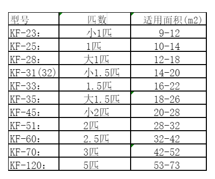 广元市空调维修