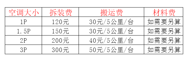 广元市空调移机及费用电话在哪里找